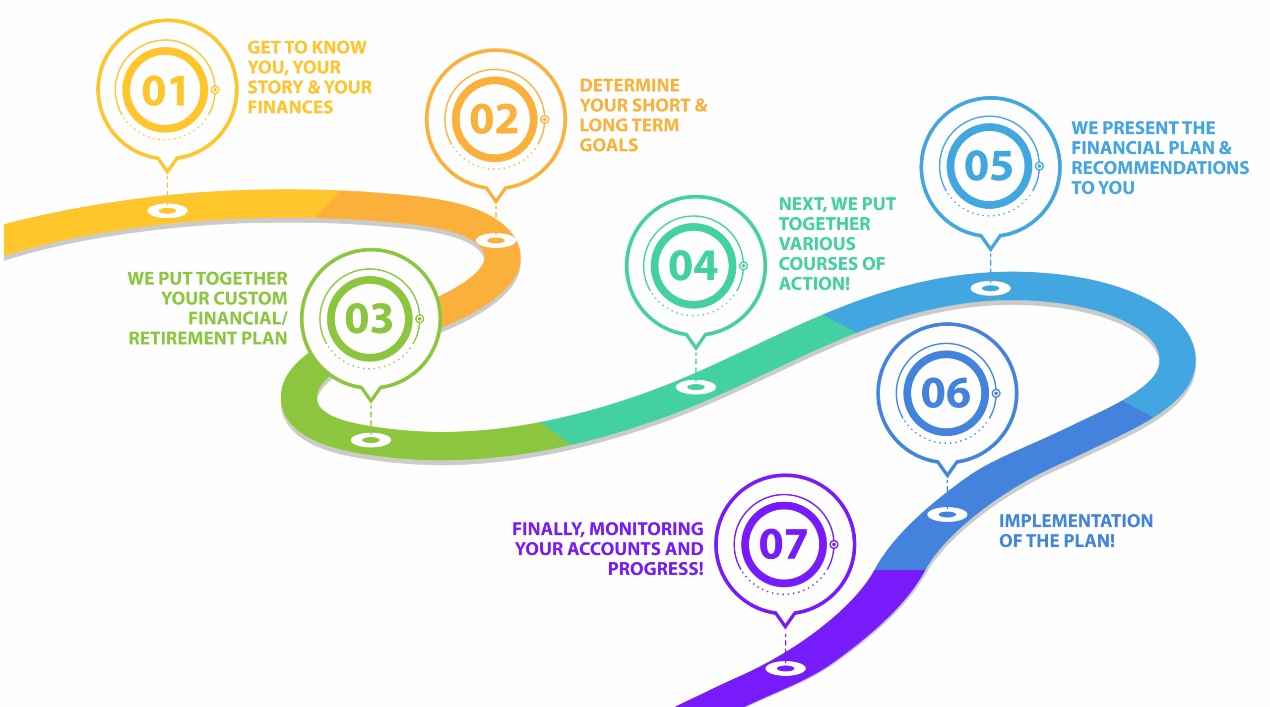 Our Process